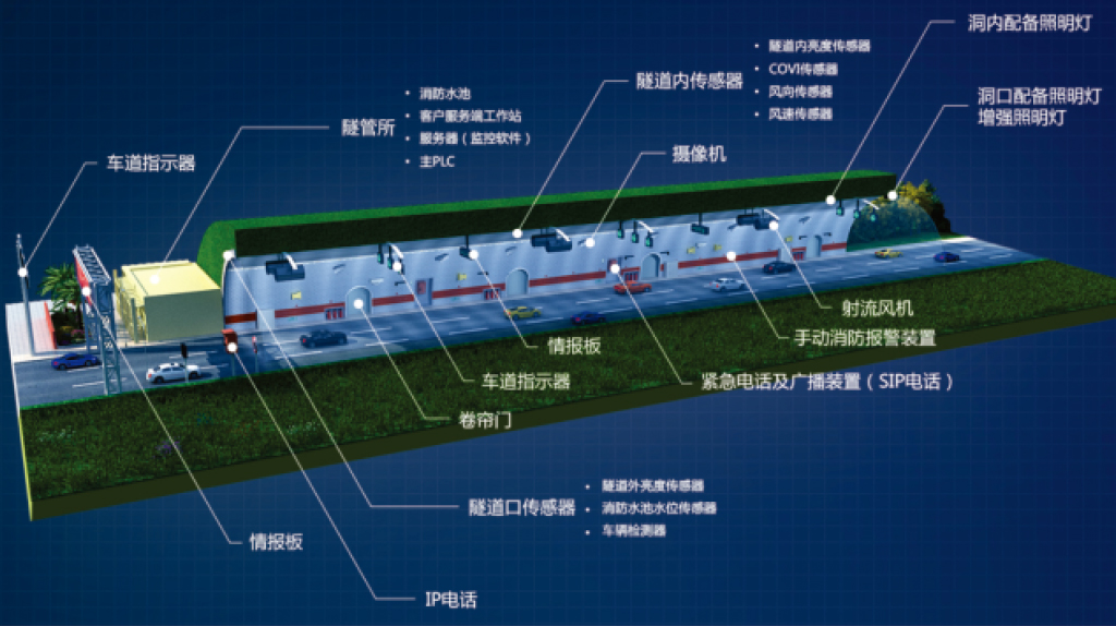 1702864042828097 高速公路智慧隧路监控系统利用