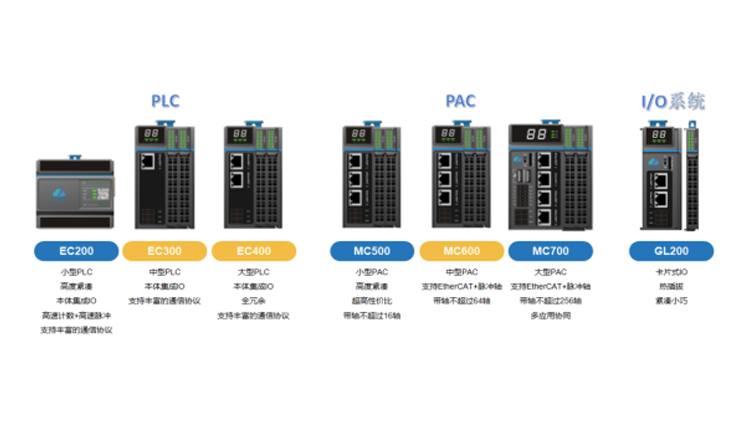 CA88科技LicOS PLC/PAC：自主可控的一站式工业自动化解决规划