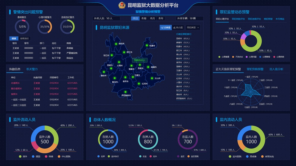 智慧监狱大数据平台